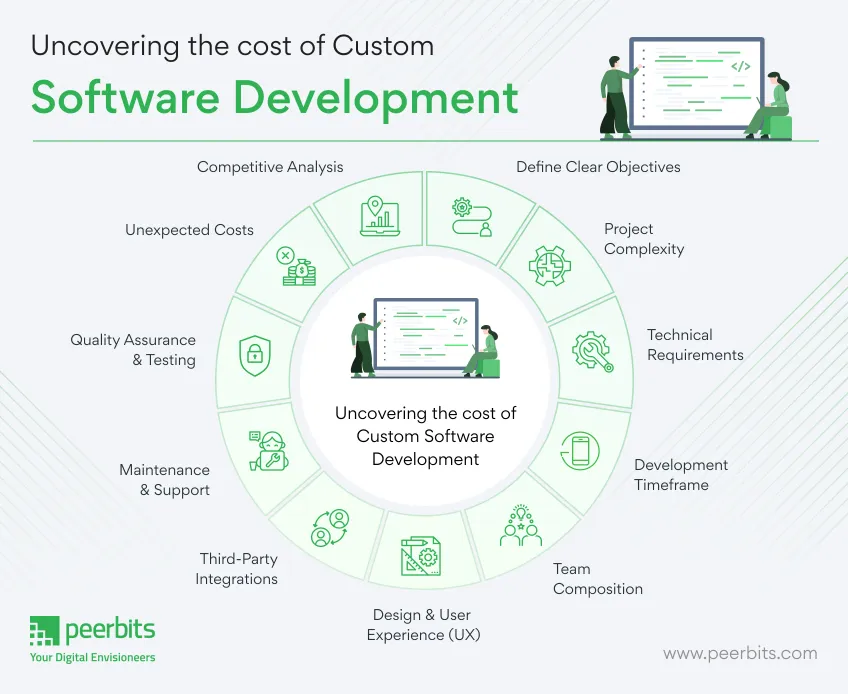 uncovering-cost-of-custom-software-development