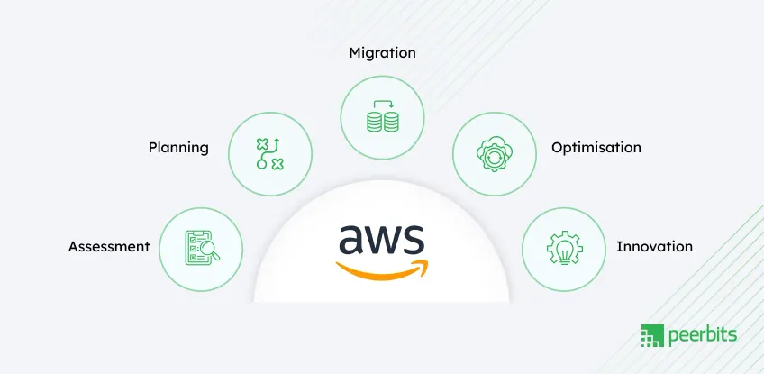 scope-of-aws-cloud-consulting