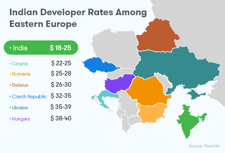 hire-indian-software-developers-rate-eastern-europe