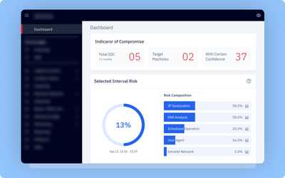 Cybersecurity Revolution: Next-gen Malware Detection with Machine Learning