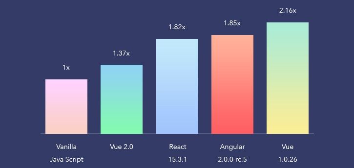 vuejs-devlopment-graph