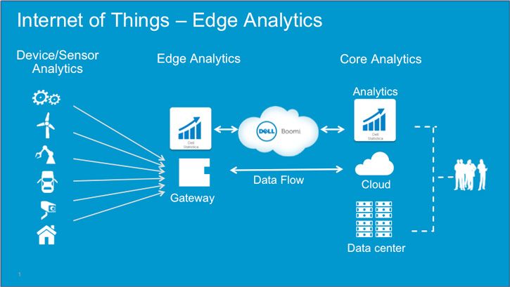 solutions-of-big-data-analytics-edge