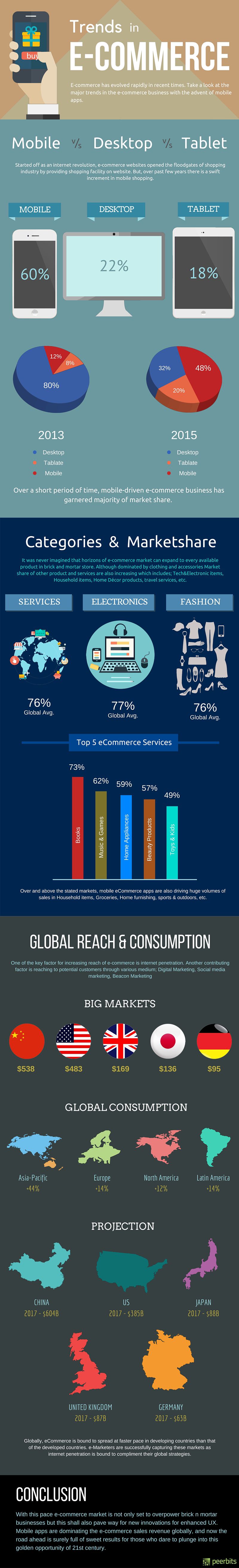 ecommerce-mobile-apps-main