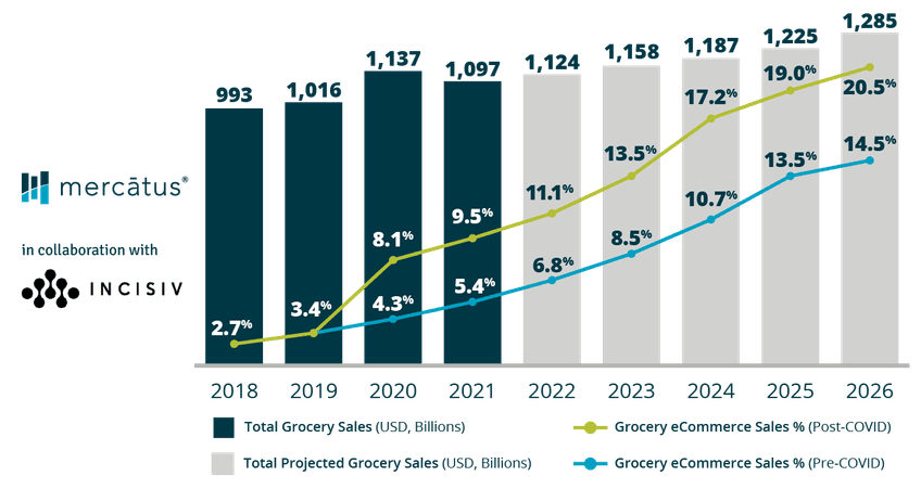 grocery-mercatus-survey-report