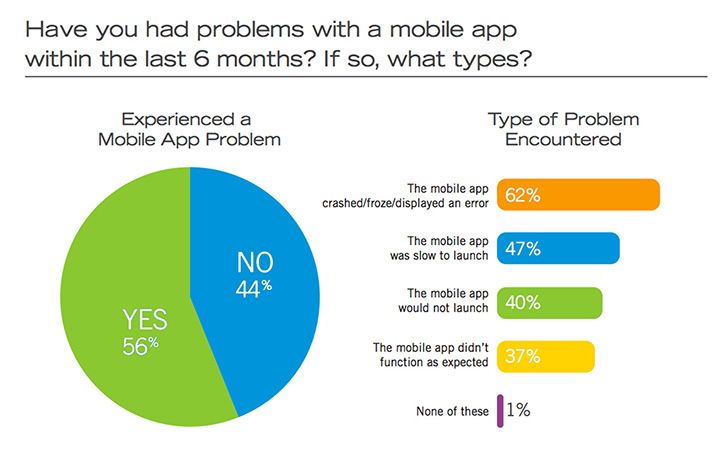 revolution-mobile-fitness-apps-problems