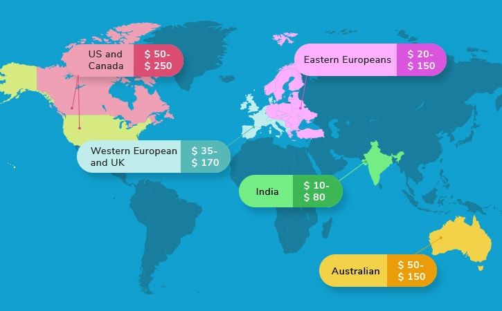 cost-to-make-app-nations