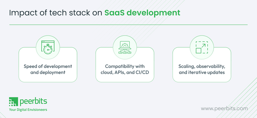 impact-of-tech-stack-on-saas-development