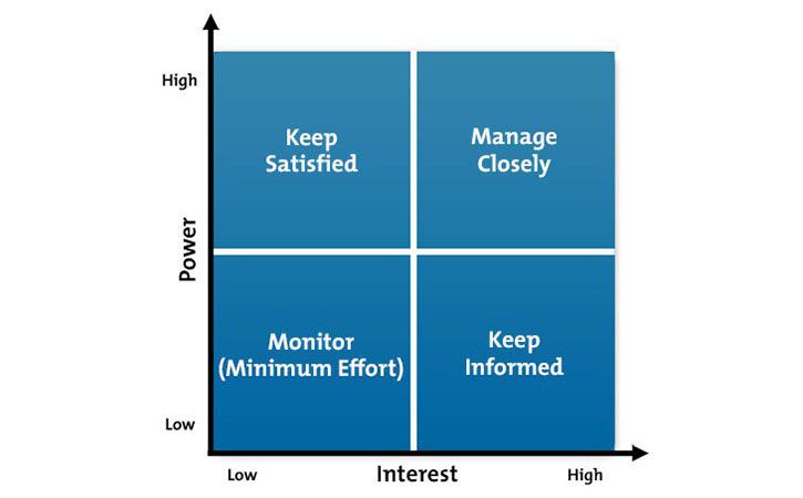 question-to-build-app-graph
