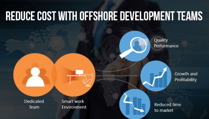 hiring-dedicated-benefit-of-offshore-outsource