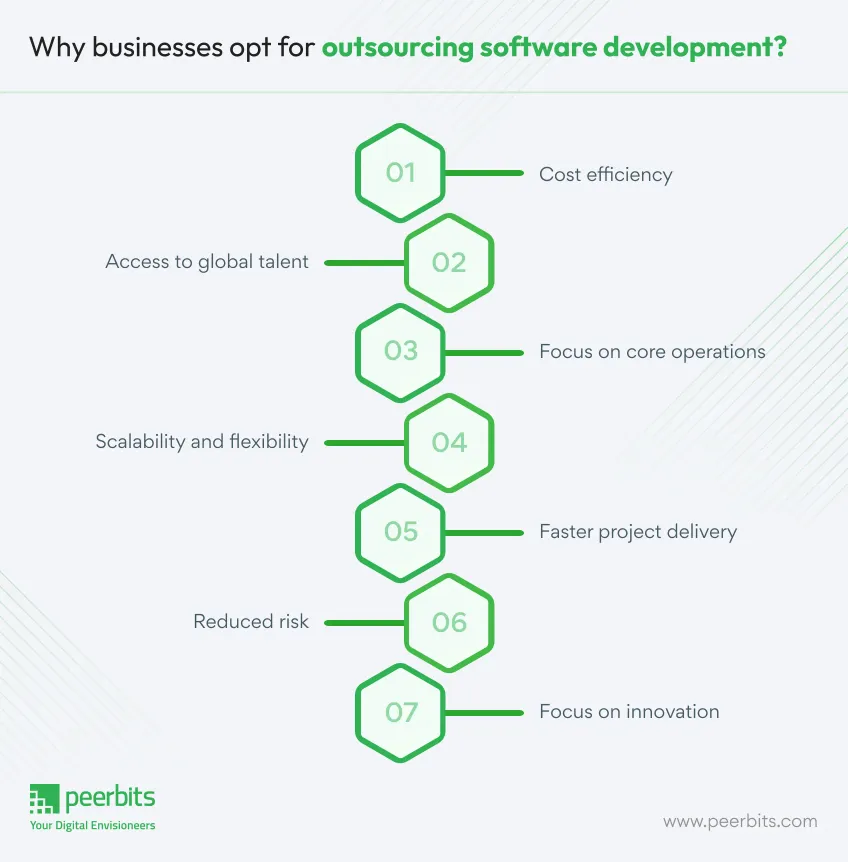 businesses-opt-for-outsourcing-software-development