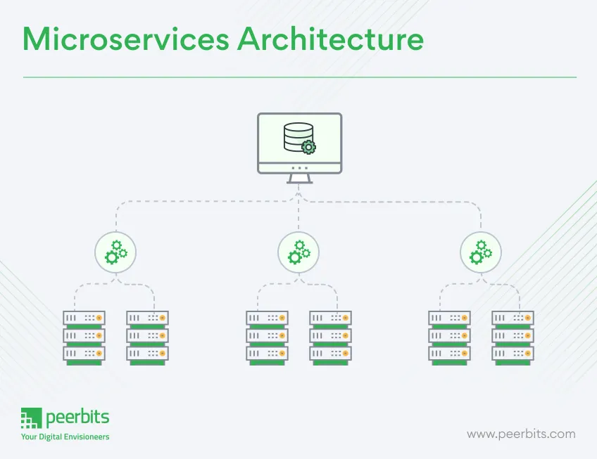 microservices-architecture-peerbits