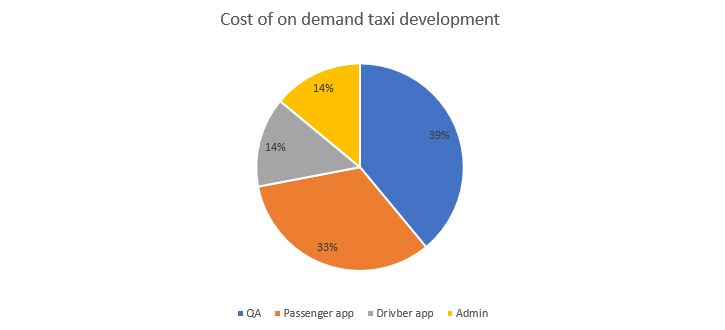 cost-of-taxi-mobile-app-chart-5