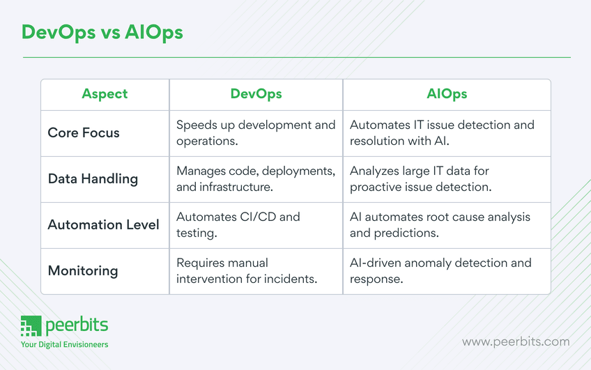 difference-between-aiops-and-devops