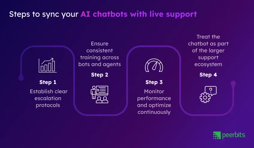 ai-chatbots-with-live-human-support