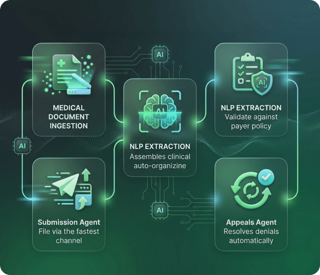AI-Augmented Development Process