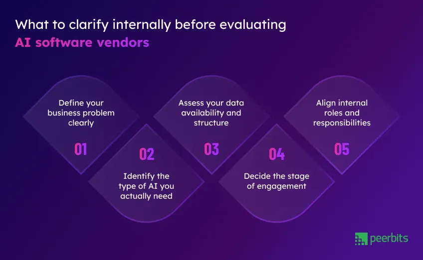 ai-software-vendors