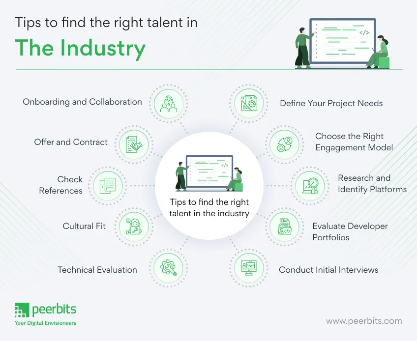 tips-to-find-right-talent-in-industry-peerbits