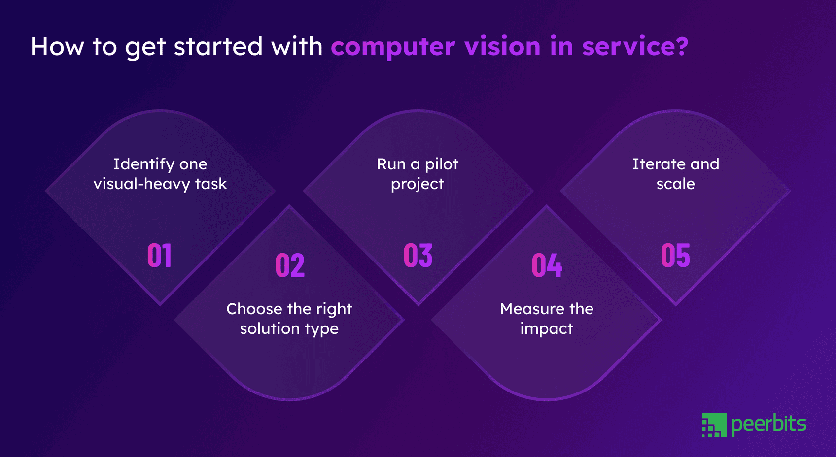 Computer Vision Guide A Complete Overview for Beginners