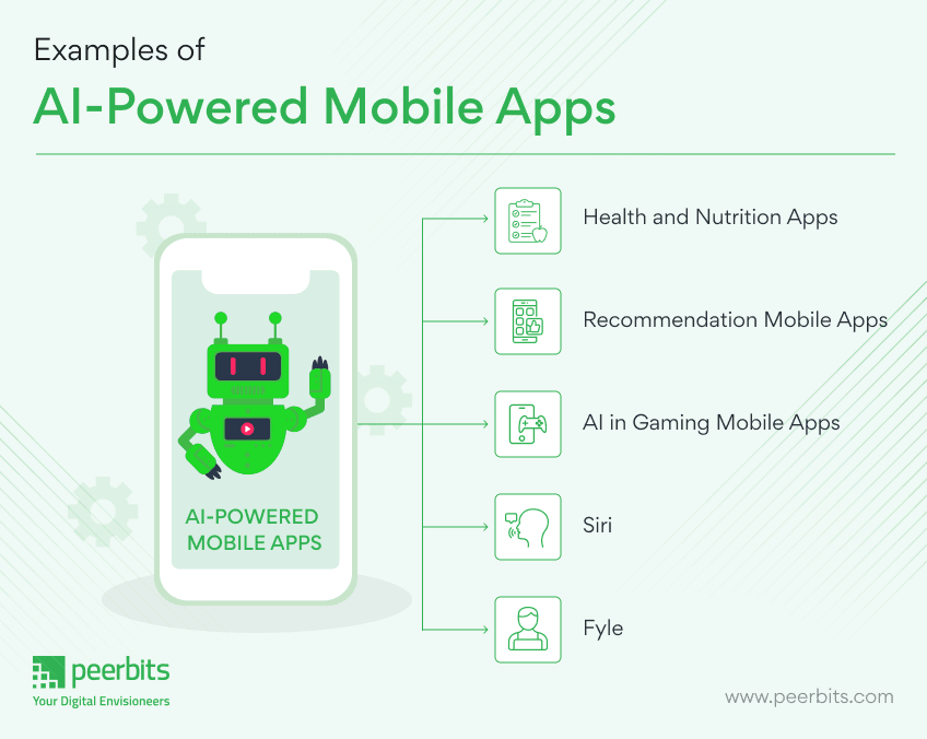 example-of-ai-powered-mobile-apps