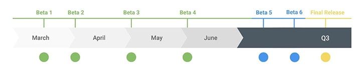 android q release date