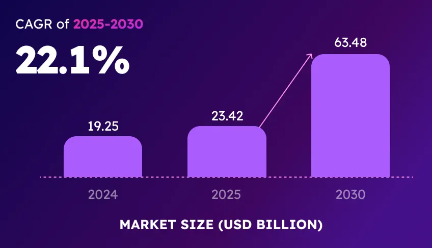 computer-vision-market-value