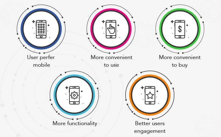 mobile-commerce-app-step-1