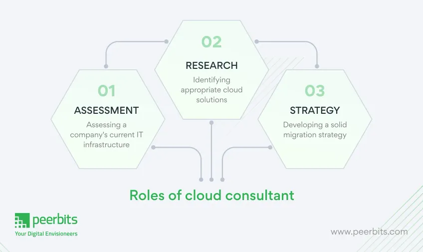 roles-of-cloud-consultant