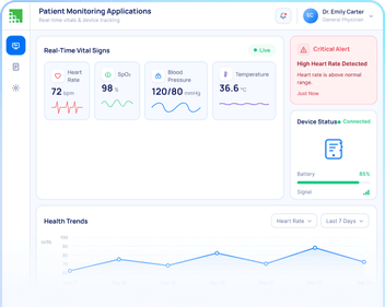 Patient Monitoring Applications