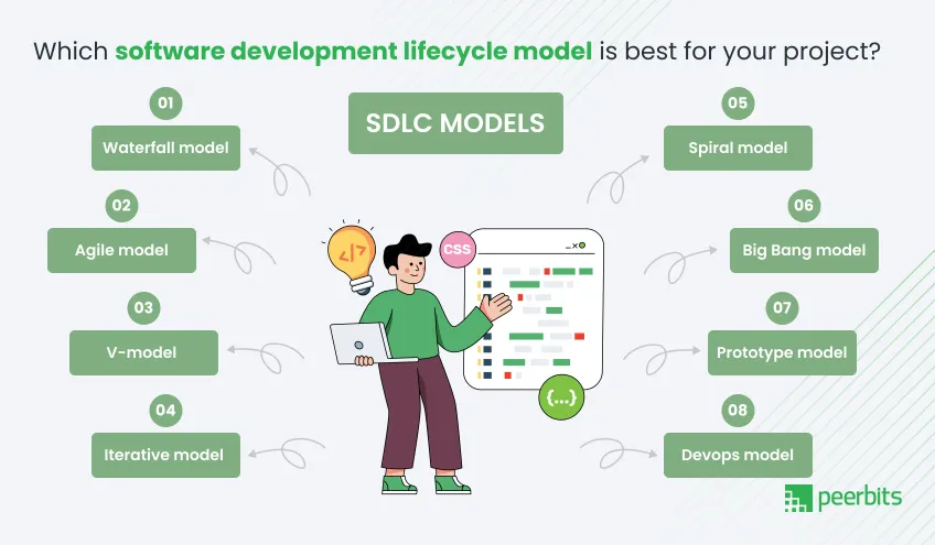 software-development-lifecycle-model-diagram