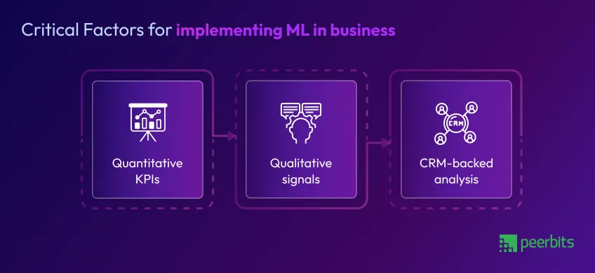 metrics-of-ai-chatbot-roi
