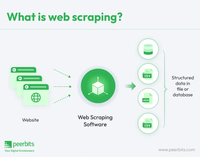 what-is-web-scraping