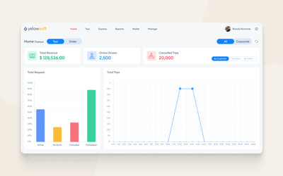 Discover our all-in-one on demand white label solution