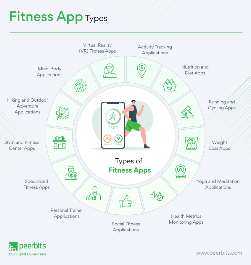 Important features for fitness tracking app development
