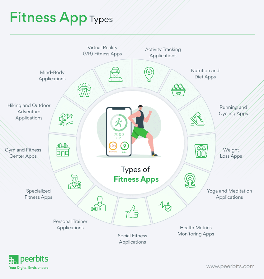 An advanced gym workout tracker app for the fitness community made