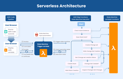 Web Application Architecture: The Latest Guide 2025