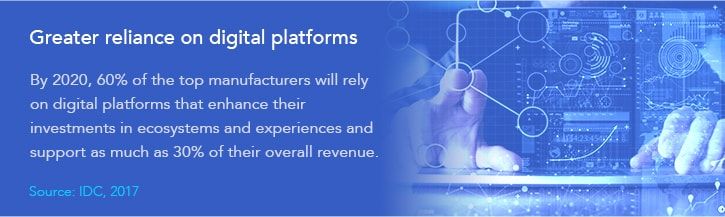 technologies-supply-chain-reliance