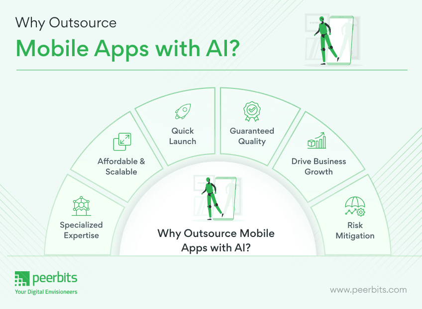 why-outsource-mobile-app-with-ai