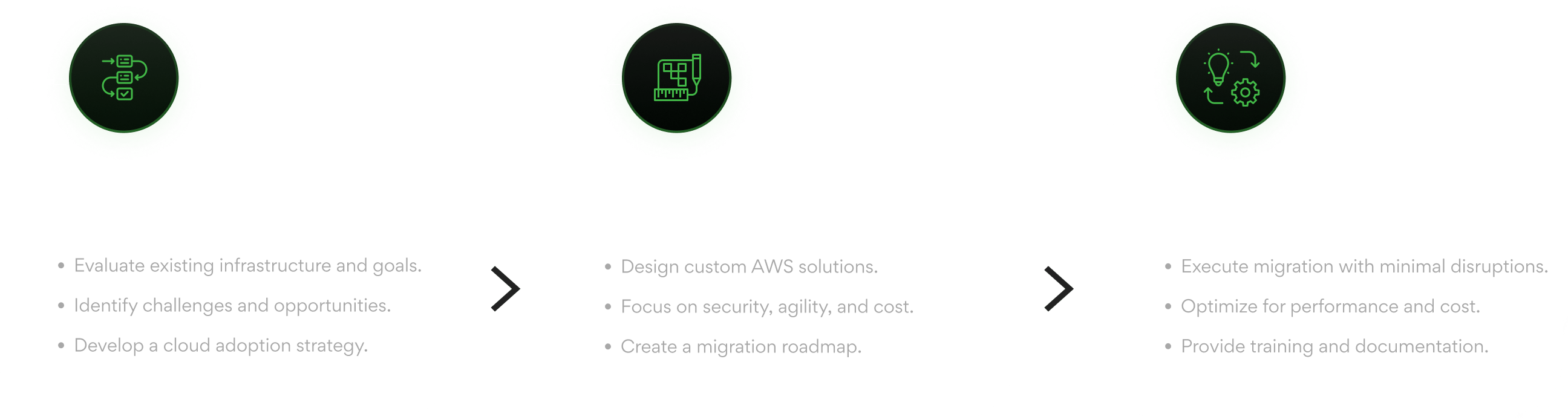 Aws Cloud Consulting Services Aws Consulting Partner