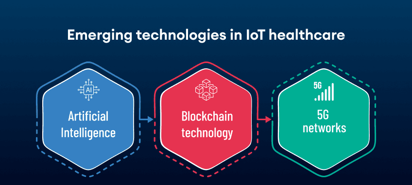 iot-in-healthcare-technologies
