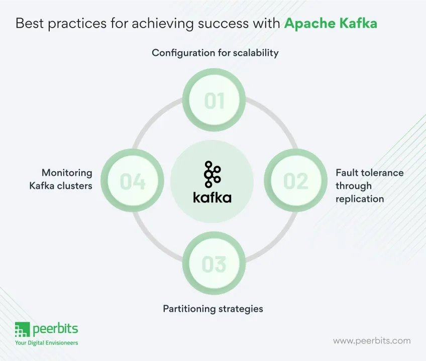 best-practices-for-achieving-success-with-apache-kafka