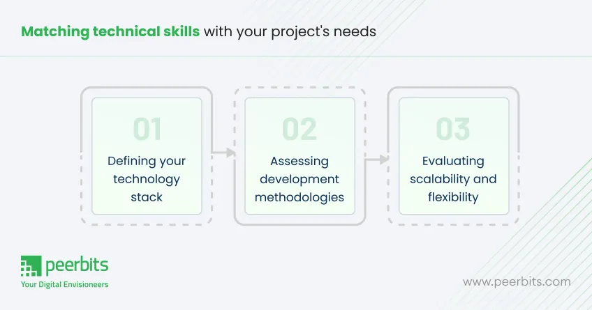 matching-technical-skills