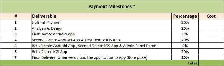 detailed-app-payment-milestone-1