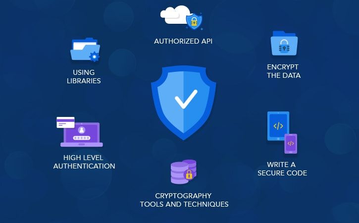 Secure Coding in TypeScript - Best Practices to Build Secure