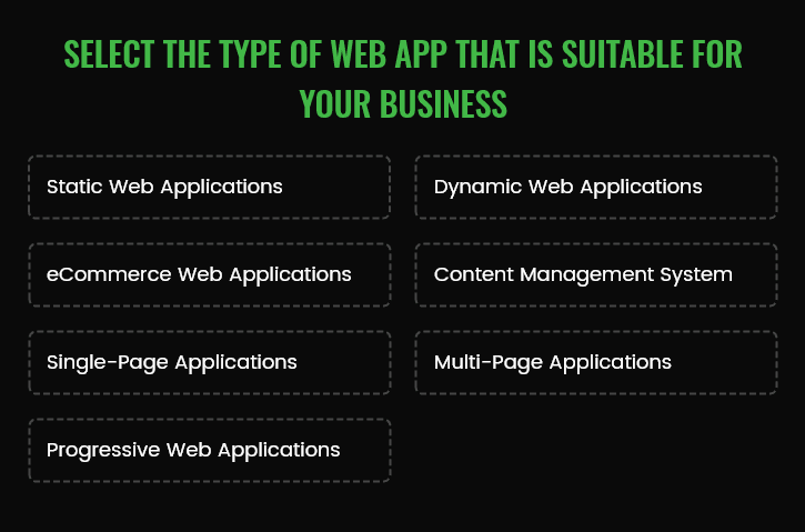 web app development guide type of web app
