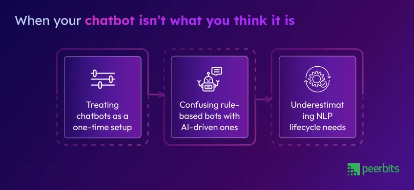 misunderstanding-ai-chatbot-system