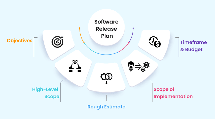 A Comprehensive Guide To Creating A Software Release Plan software-release-plan-template-luxury-agile-project-plan-template